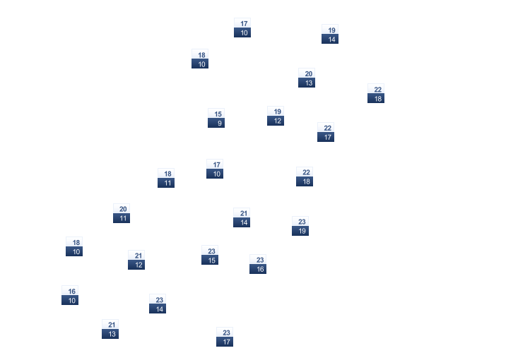 ForecastTminTmax