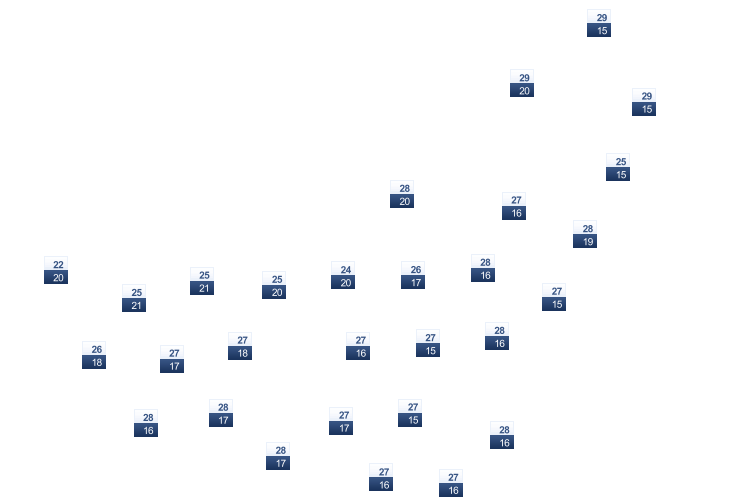 ForecastTminTmax