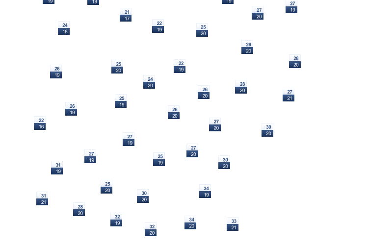 ForecastTminTmax