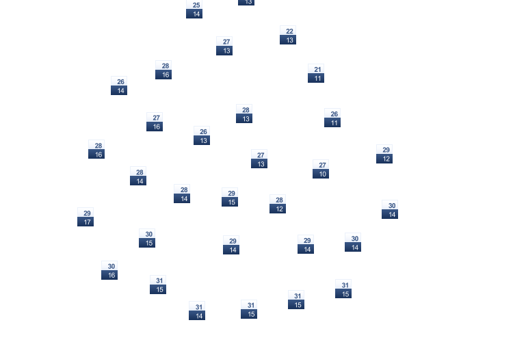 ForecastTminTmax