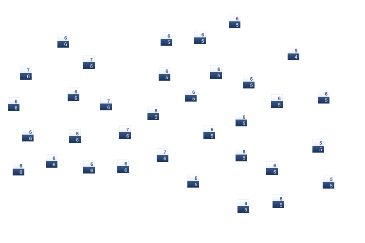 ForecastTminTmax