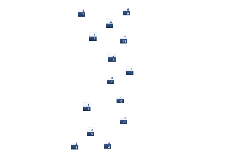 ForecastTminTmax