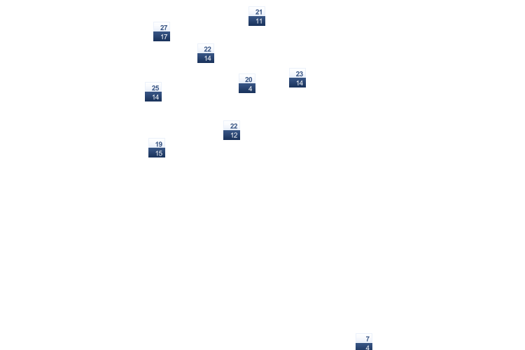 ForecastTminTmax