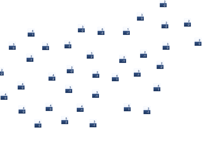 ForecastTminTmax