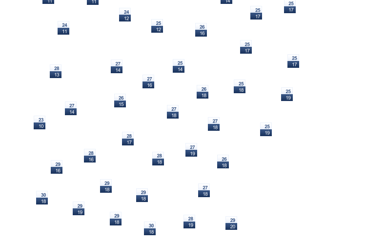 ForecastTminTmax