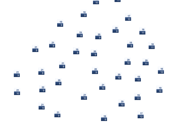 ForecastTminTmax