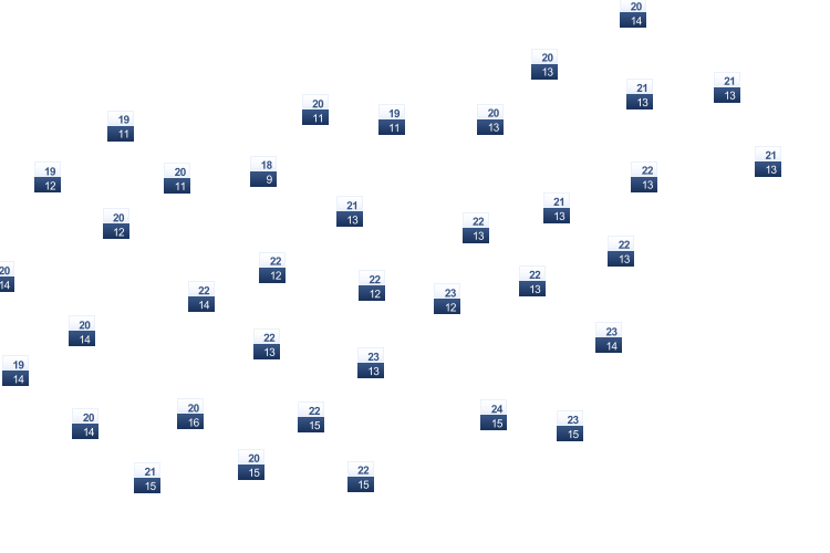 ForecastTminTmax