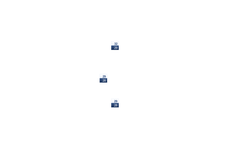 ForecastTminTmax