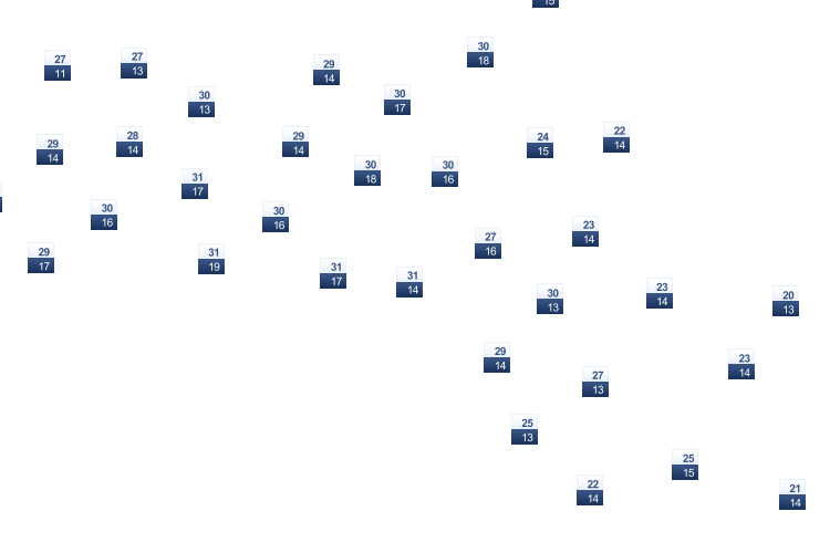 ForecastTminTmax
