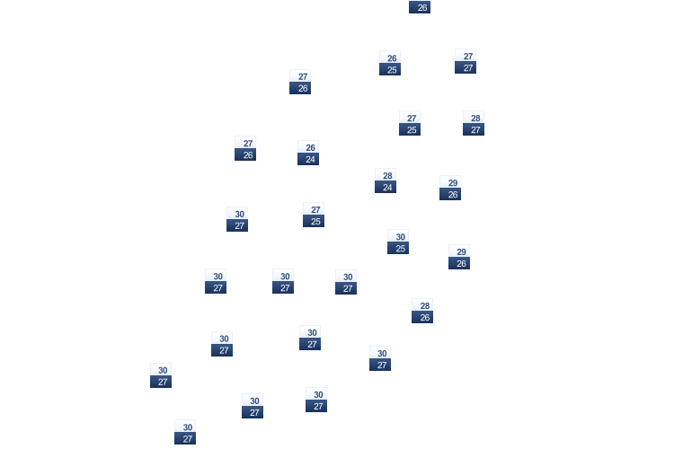 ForecastTminTmax