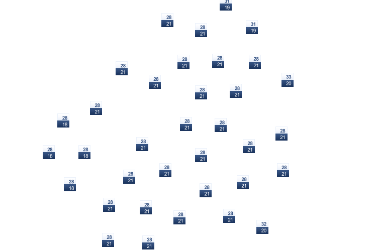 ForecastTminTmax