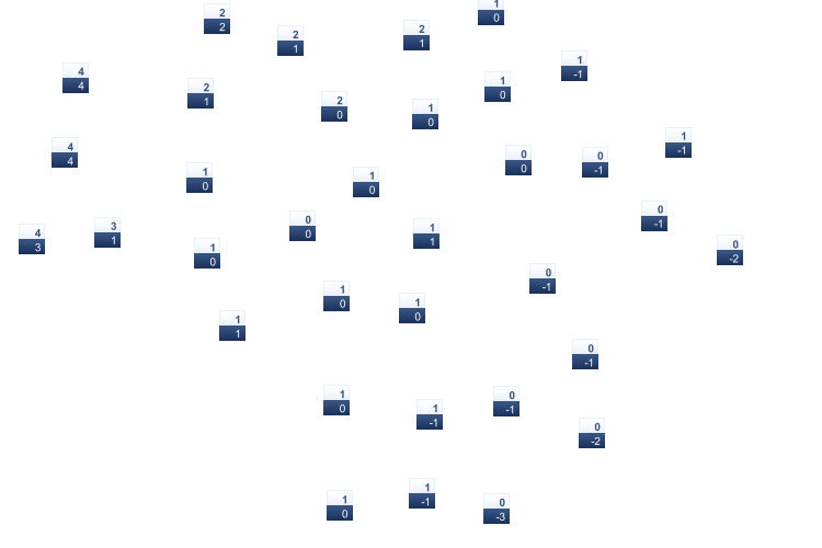 ForecastTminTmax