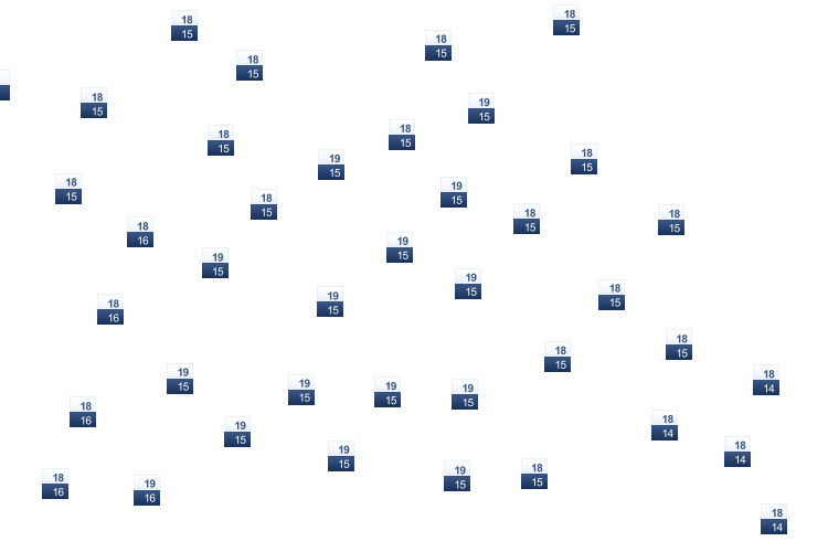 ForecastTminTmax