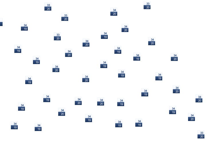 ForecastTminTmax