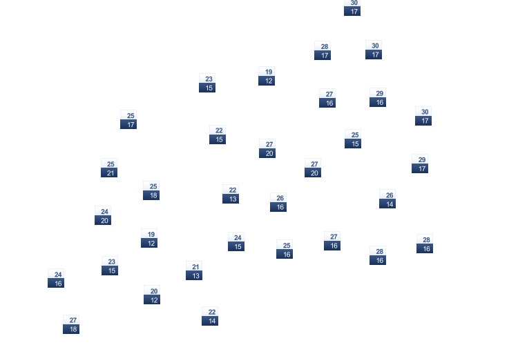 ForecastTminTmax