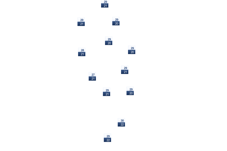 ForecastTminTmax