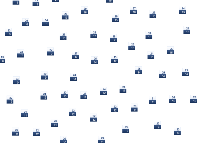 ForecastTminTmax