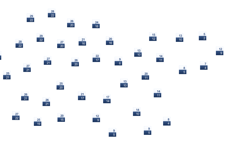 ForecastTminTmax