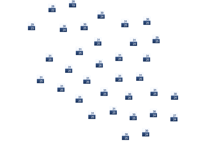 ForecastTminTmax