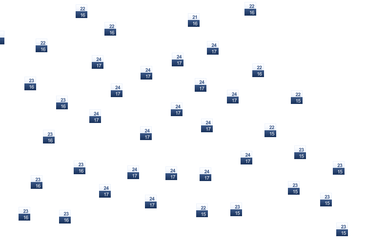 ForecastTminTmax