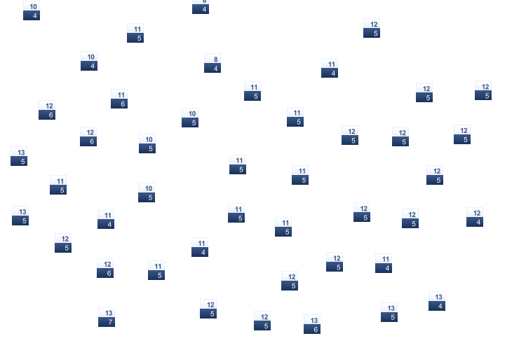 ForecastTminTmax