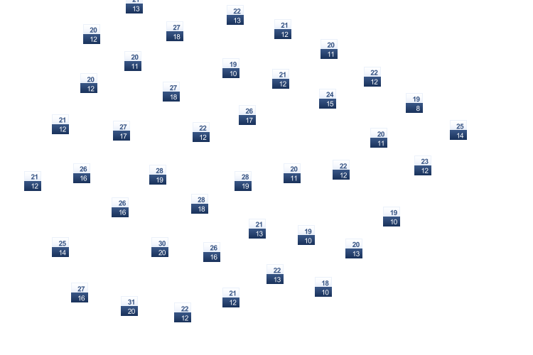 ForecastTminTmax