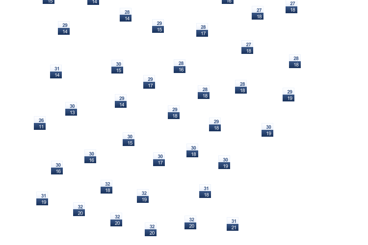 ForecastTminTmax