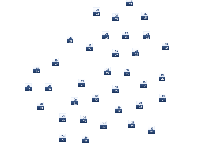 ForecastTminTmax