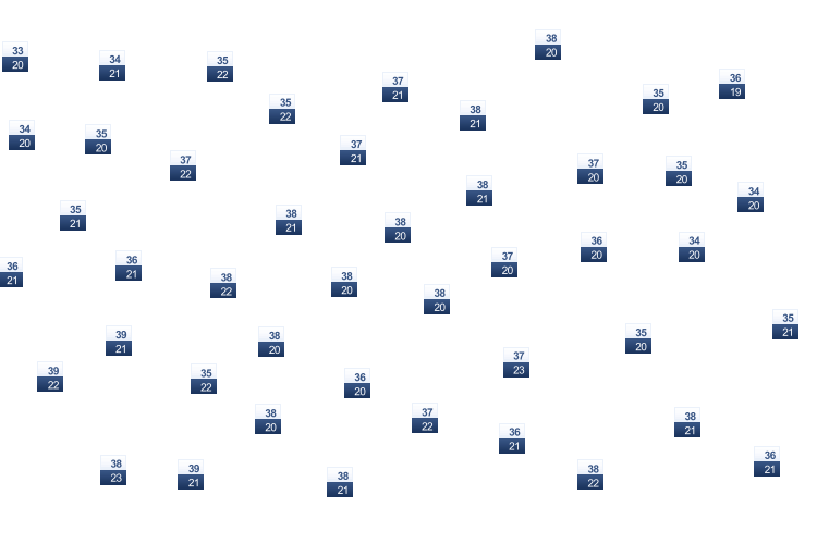 ForecastTminTmax