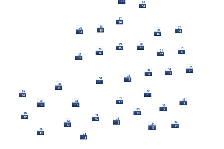 ForecastTminTmax