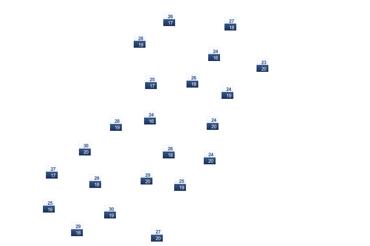 ForecastTminTmax