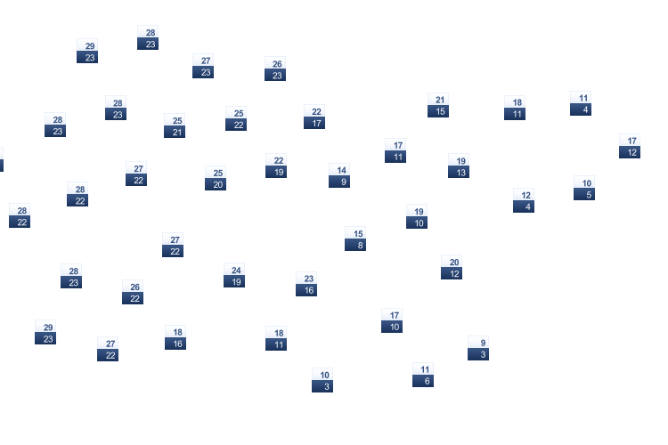 ForecastTminTmax