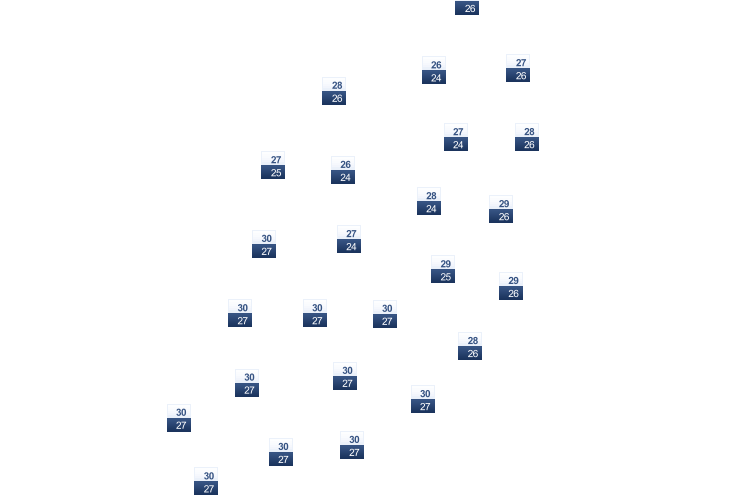 ForecastTminTmax