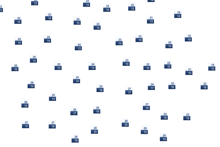 ForecastTminTmax