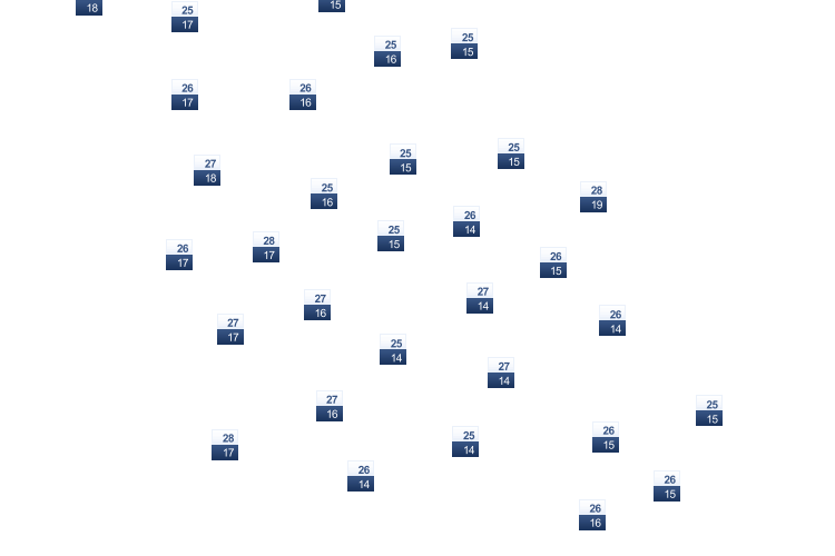 ForecastTminTmax
