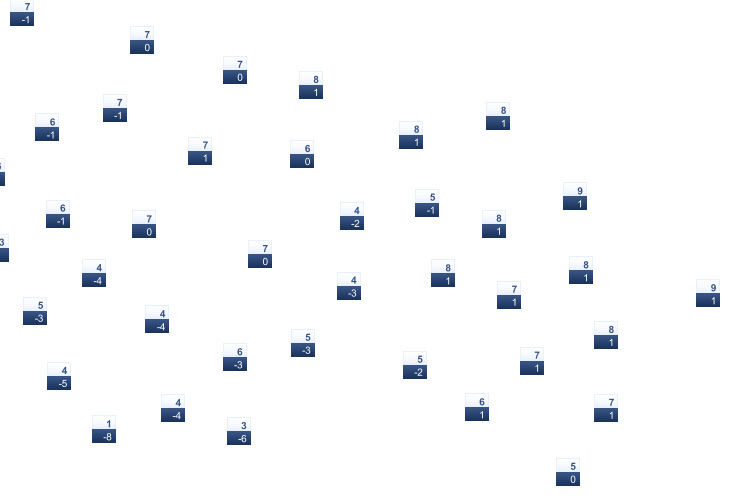 ForecastTminTmax