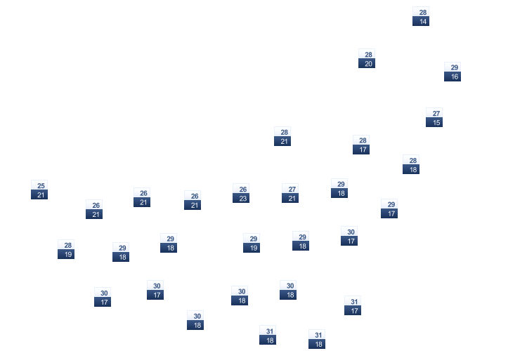 ForecastTminTmax