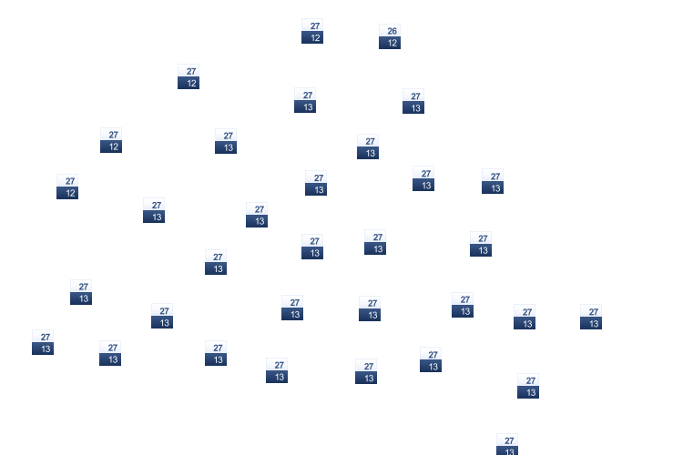 ForecastTminTmax