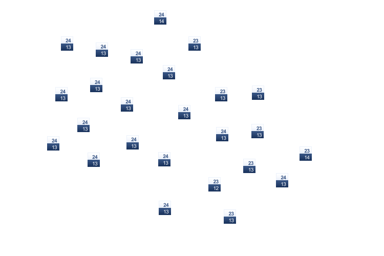 ForecastTminTmax