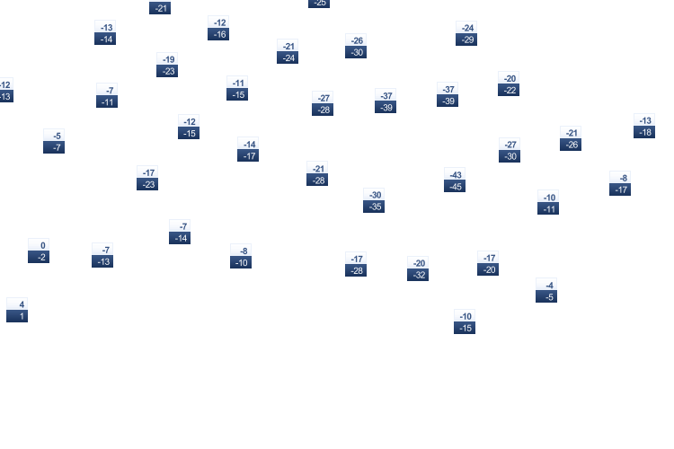 ForecastTminTmax