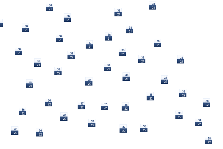 ForecastTminTmax