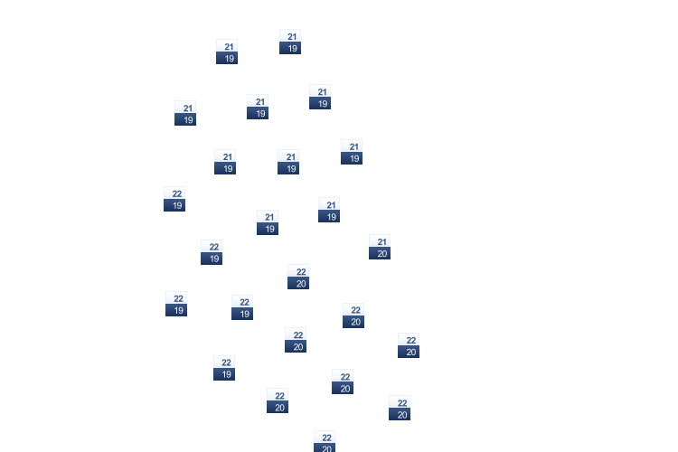 ForecastTminTmax
