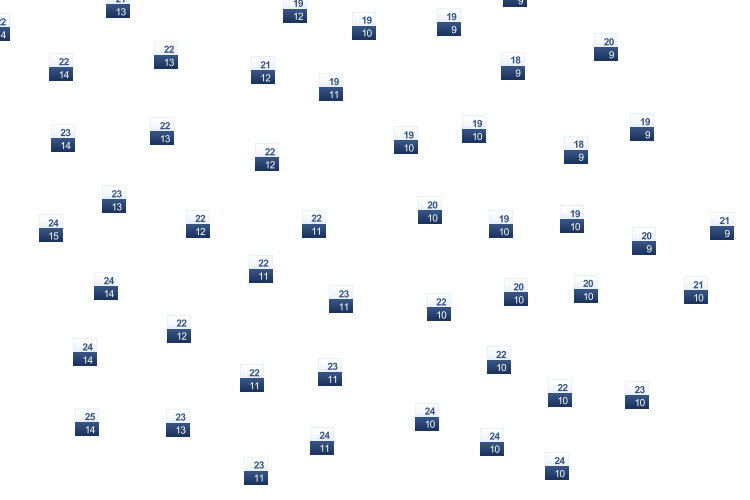 ForecastTminTmax