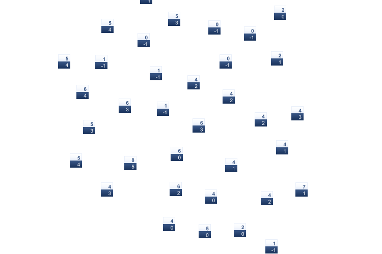 ForecastTminTmax