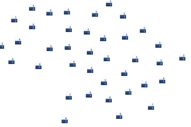 ForecastTminTmax