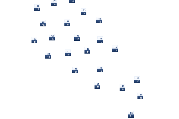 ForecastTminTmax