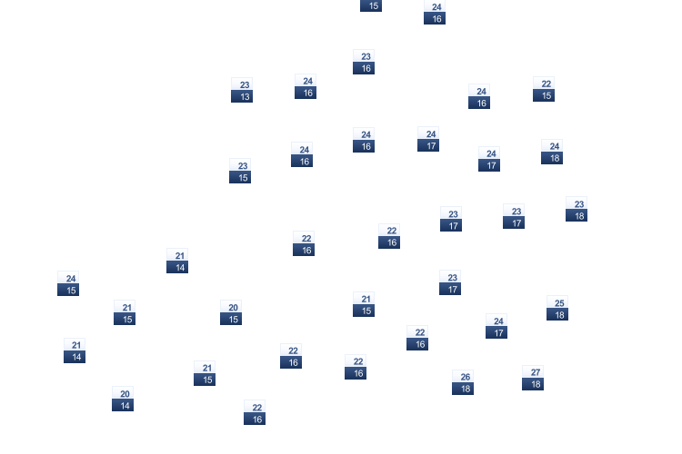 ForecastTminTmax