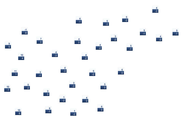 ForecastTminTmax