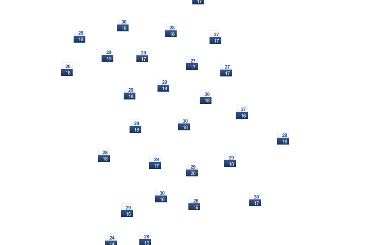 ForecastTminTmax