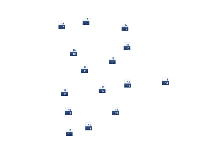 ForecastTminTmax